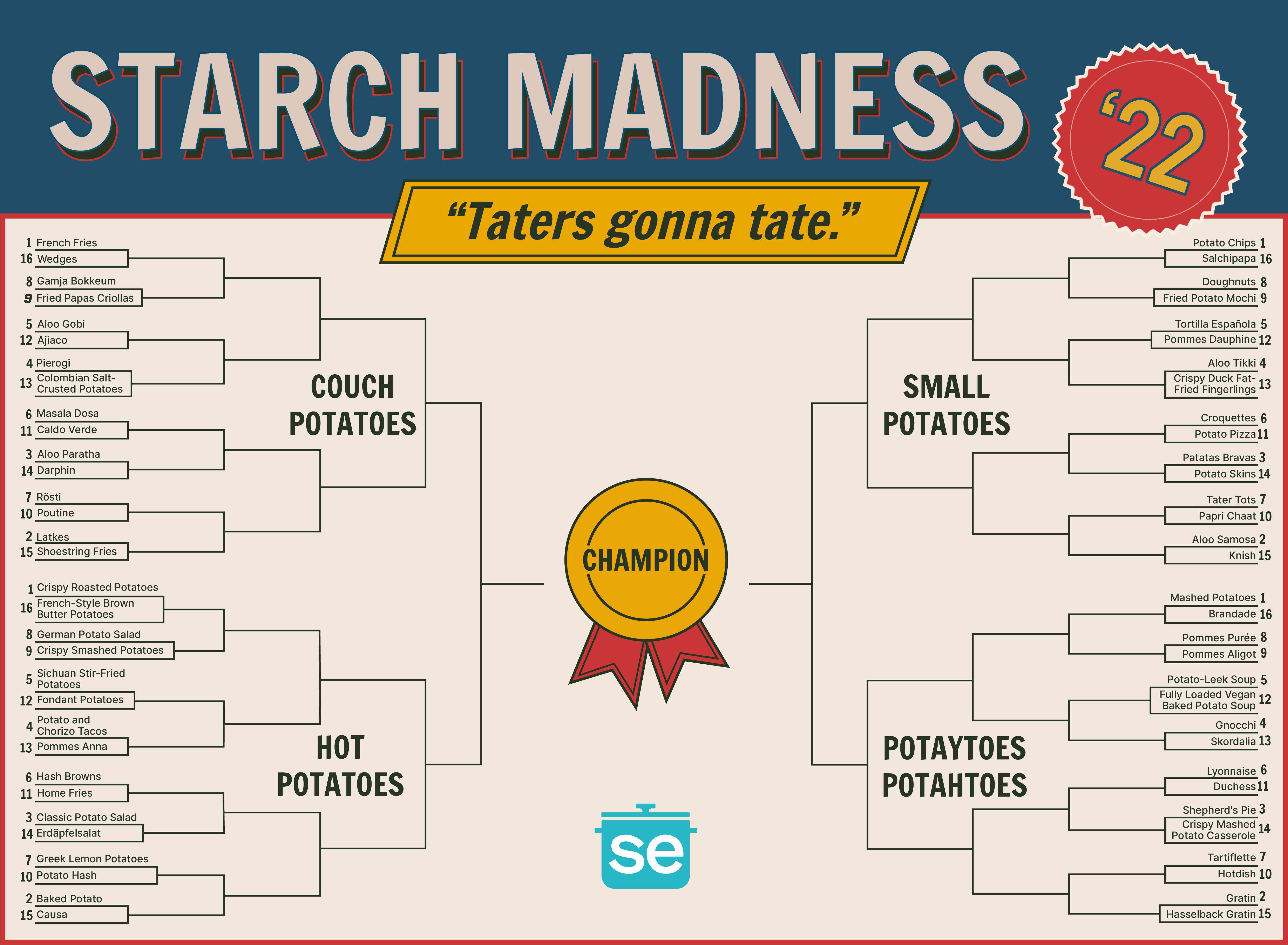 Full bracket for Starch Madness 2022, Potato Edition